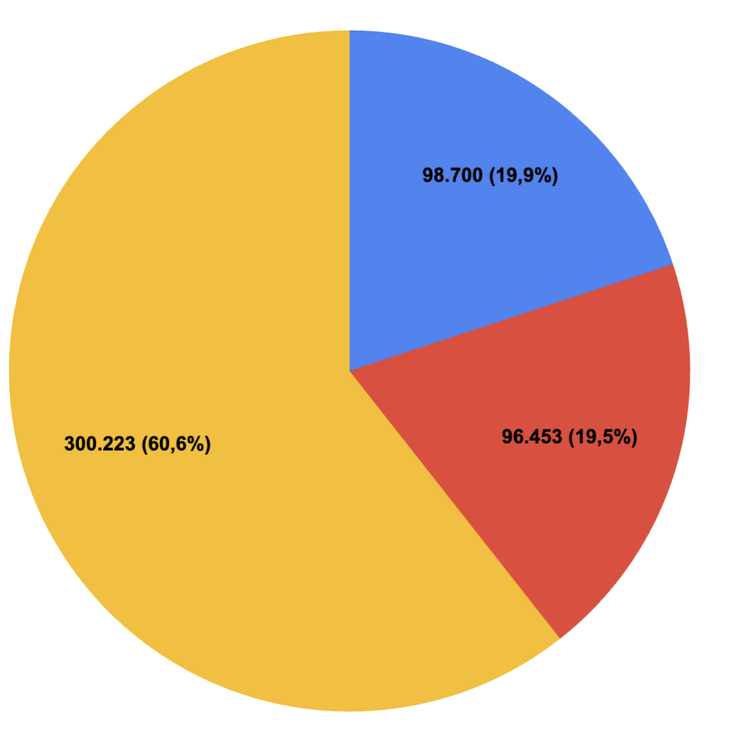 Grafico-resultado-midias-ads